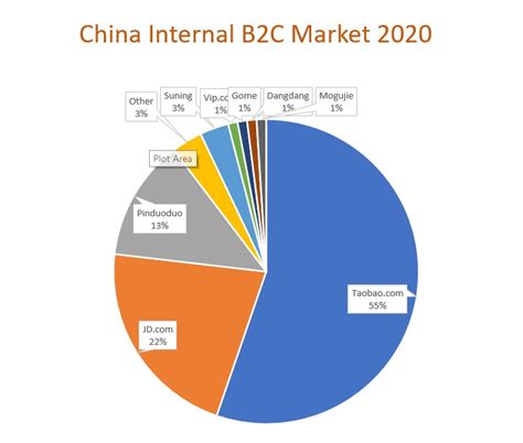 marketplace china 1688.